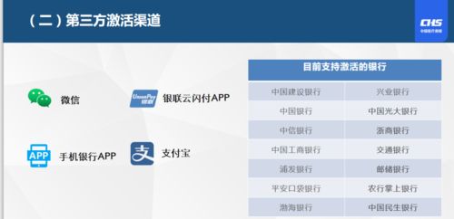 圣康医保支付大起底！个人现金vs账户支付，这几点你必须知道
