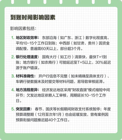 圣康医保卡换现多久到账？老用户教你避开这3个时间陷阱