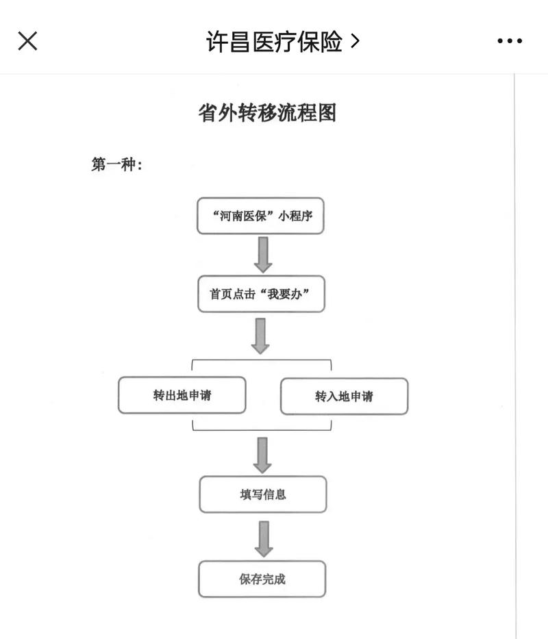 圣康医保更换参保地后里面的钱还能用吗？老司机教你避免账户清零风险