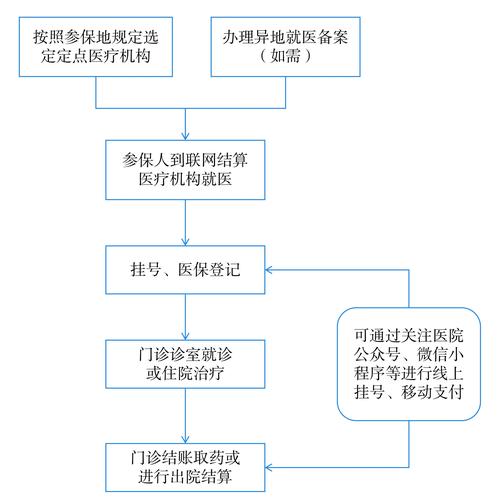 圣康身份证到期换证后医保还换吗怎么办？正确操作指南