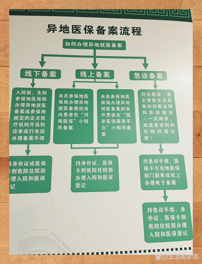 圣康换医保卡：小白必看的正确姿势与实战技巧