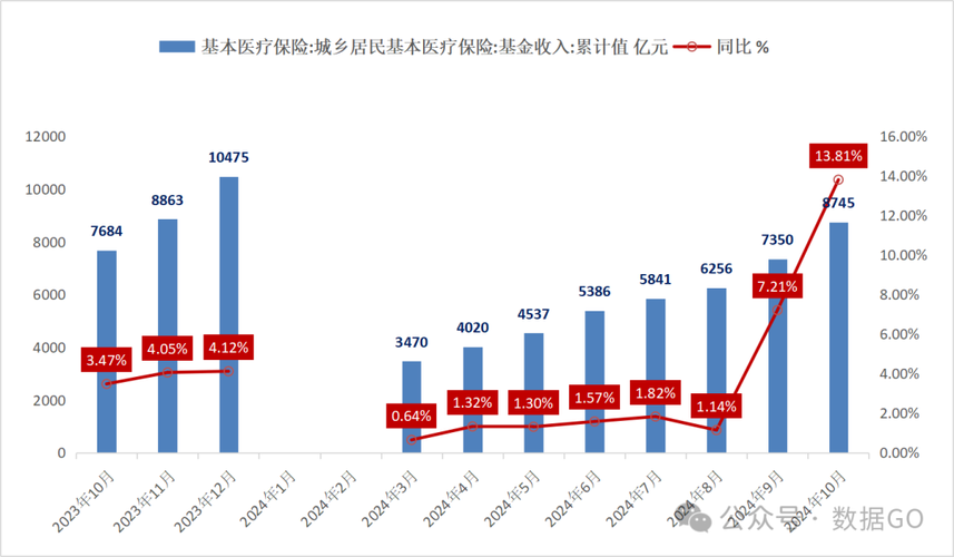 圣康医保卡个人账户里的钱取出流程：正确姿势与注意事项