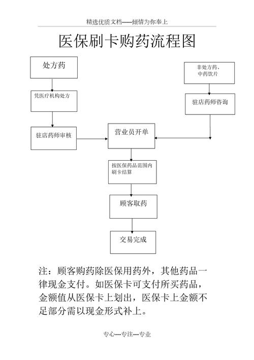 圣康用医保卡买药一定比现金便宜吗？真相来了